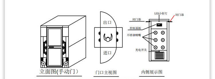 同江双通道多人三吹风淋