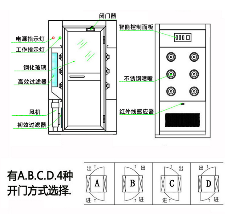 冷板多人多吹风淋室