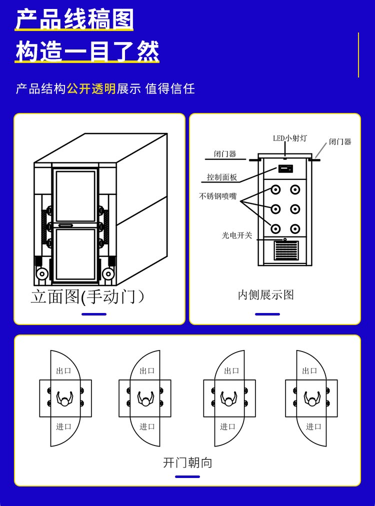 201不锈钢双人单吹风淋室